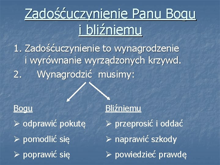 Zadośćuczynienie Panu Bogu i bliźniemu 1. Zadośćuczynienie to wynagrodzenie i wyrównanie wyrządzonych krzywd. 2.