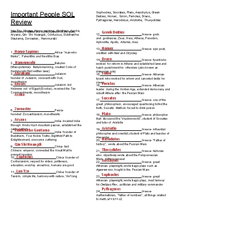 Important People SOL Review Lao-Tzu, Moses, sapiens, Abraham, Asoka, Directions Match. Homo the correct