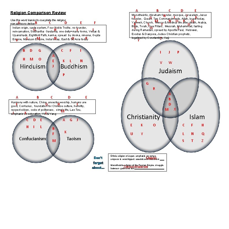 A Religion Comparison Review Use the word banks to complete the religion A C