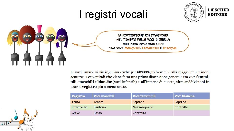 I registri vocali 