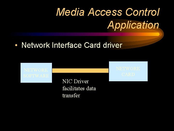 Media Access Control Application • Network Interface Card driver NETWORK SOFTWARE NETWORK CARD NIC