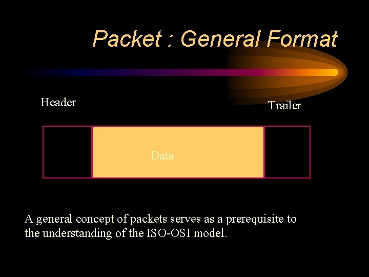 Packet : General Format Header Trailer Data A general concept of packets serves as