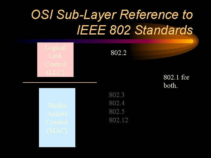 OSI Sub-Layer Reference to IEEE 802 Standards Logical Link Control (LLC) Media Access Control