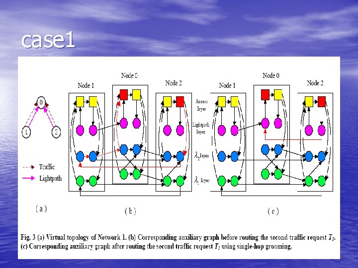 case 1 