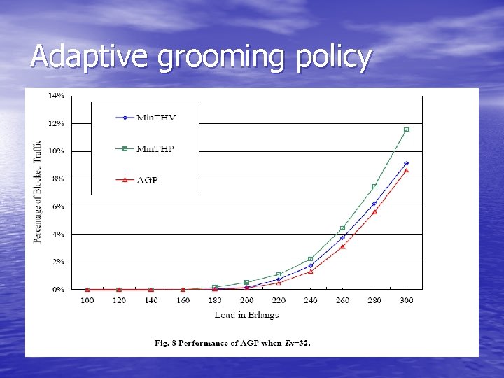 Adaptive grooming policy 