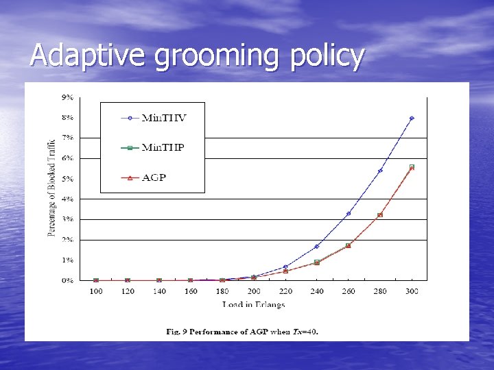 Adaptive grooming policy 