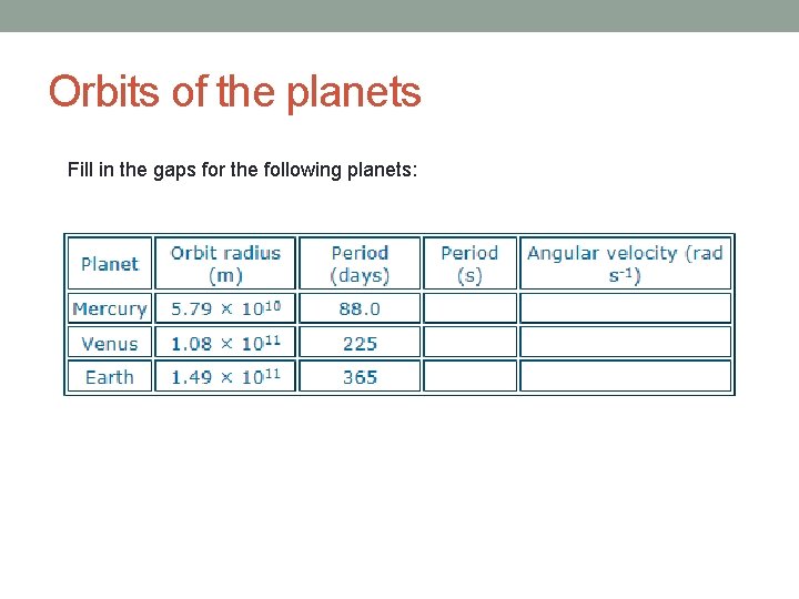 Orbits of the planets Fill in the gaps for the following planets: 