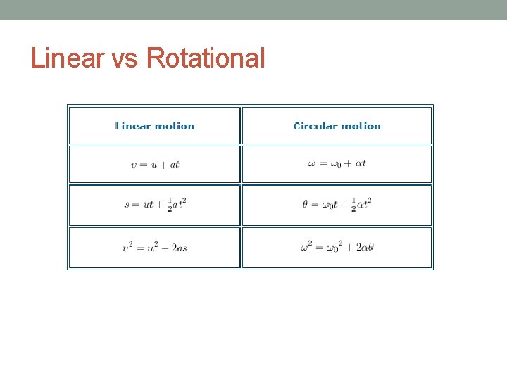 Linear vs Rotational 
