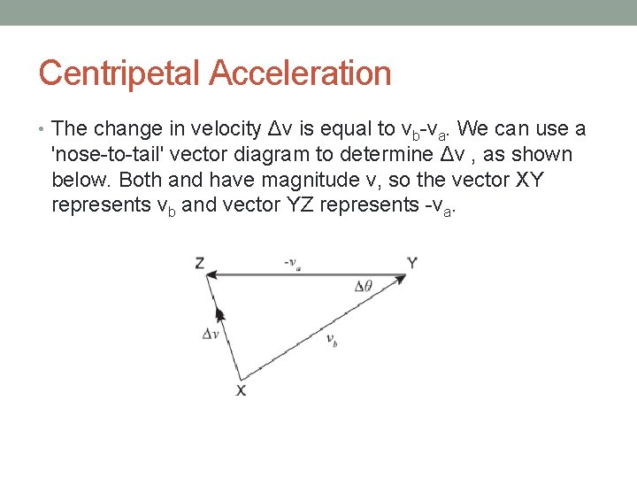 Centripetal Acceleration • The change in velocity Δv is equal to vb-va. We can