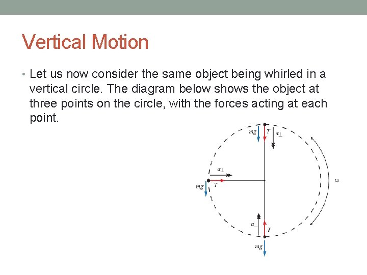 Vertical Motion • Let us now consider the same object being whirled in a