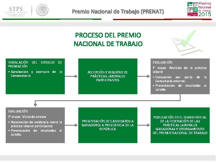Premio Nacional de Trabajo (PRENAT) PROCESO DEL PREMIO NACIONAL DE TRABAJO INSTALACIÓN DEL CONSEJO Premio Nacional de Trabajo (PRENAT) PROCESO DEL PREMIO NACIONAL DE TRABAJO INSTALACIÓN DEL CONSEJO