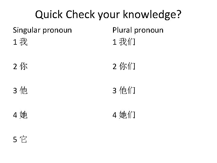 Quick Check your knowledge? Singular pronoun 1我 Plural pronoun 1 我们 2你 2 你们