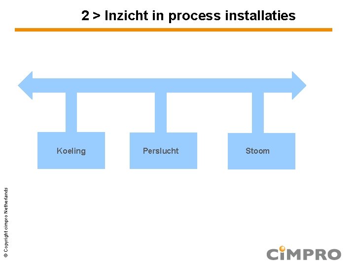 2 > Inzicht in process installaties © Copyright cimpro Netherlands Koeling Perslucht Stoom 