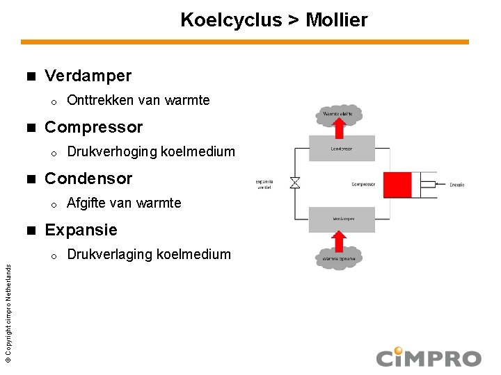 Koelcyclus > Mollier Verdamper o Compressor o Afgifte van warmte Expansie o © Copyright