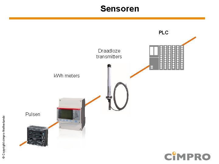 Sensoren PLC Draadloze transmitters © Copyright cimpro Netherlands k. Wh meters Pulsen 