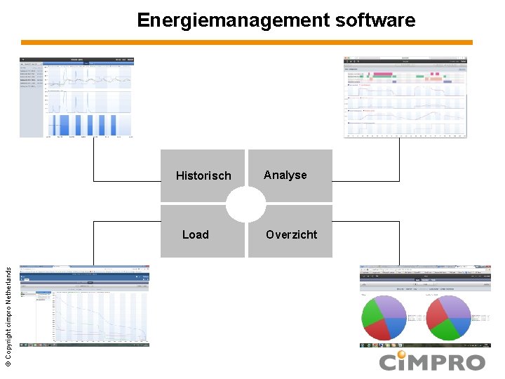 Energiemanagement software Historisch © Copyright cimpro Netherlands Load Analyse Overzicht 