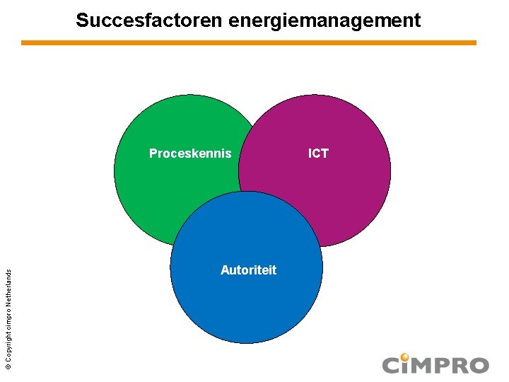 Succesfactoren energiemanagement © Copyright cimpro Netherlands Proceskennis Autoriteit ICT 