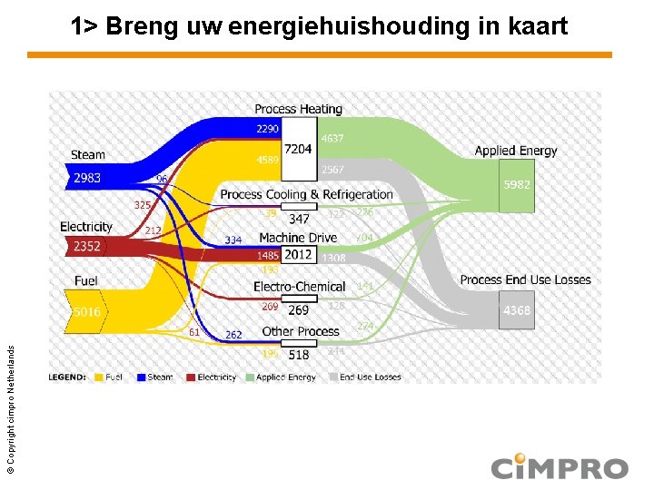 © Copyright cimpro Netherlands 1> Breng uw energiehuishouding in kaart 