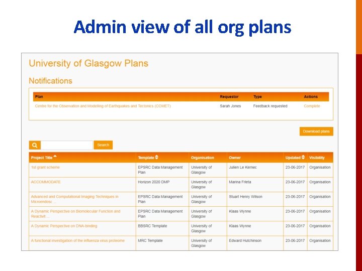 Admin view of all org plans 