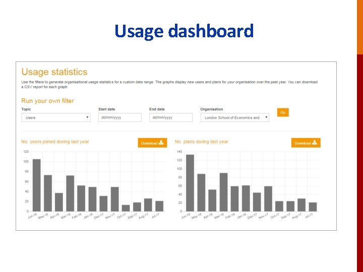 Usage dashboard 