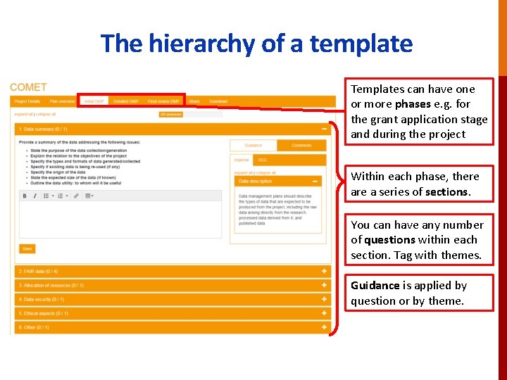The hierarchy of a template Templates can have one or more phases e. g.
