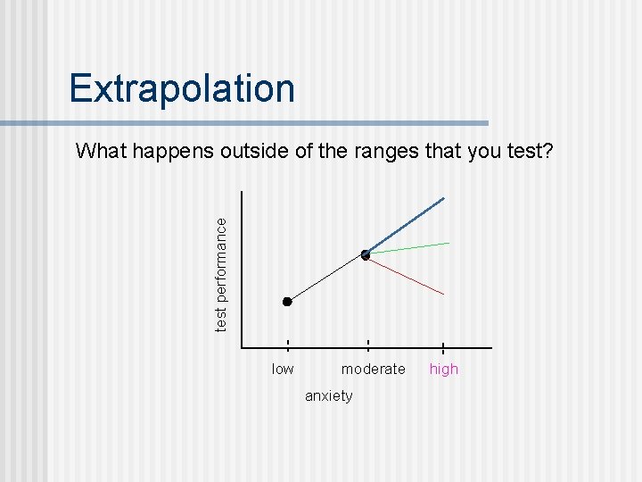 Extrapolation test performance What happens outside of the ranges that you test? low moderate