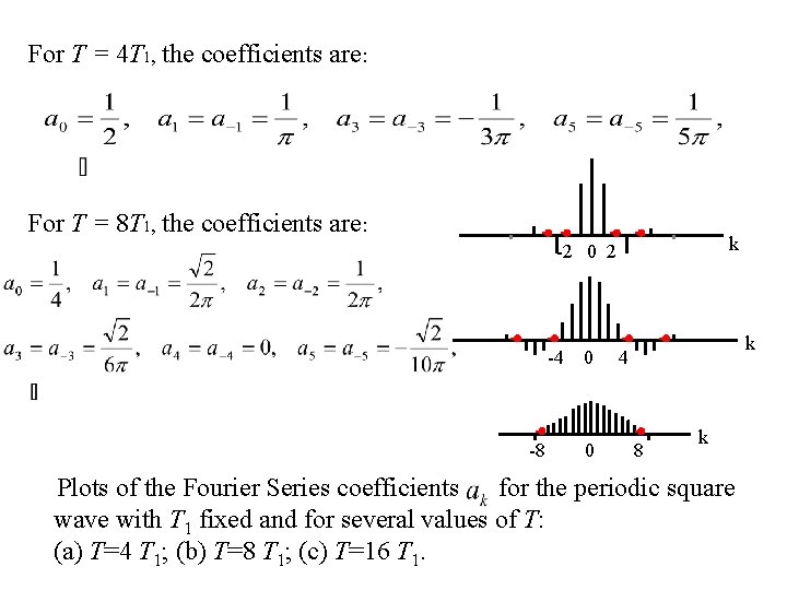 For T = 4 T 1, the coefficients are: For T = 8 T For T = 4 T 1, the coefficients are: For T = 8 T
