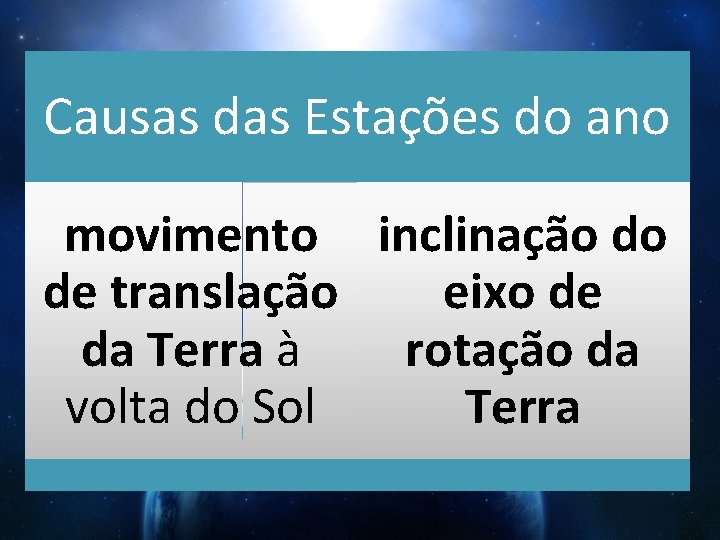 Causas das Estações do ano movimento inclinação do de translação eixo de da Terra