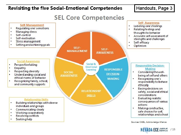 Revisiting the five Social-Emotional Competencies Handouts, Page 3 / 18 