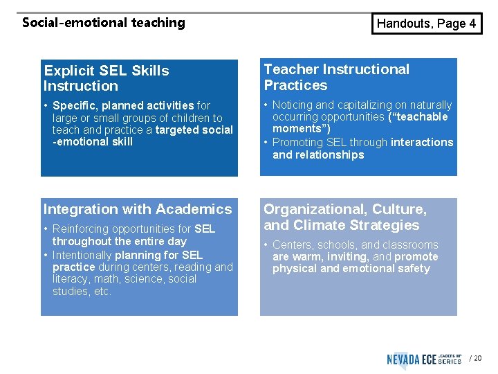 Social-emotional teaching Handouts, Page 4 Explicit SEL Skills Instruction Teacher Instructional Practices • Specific,