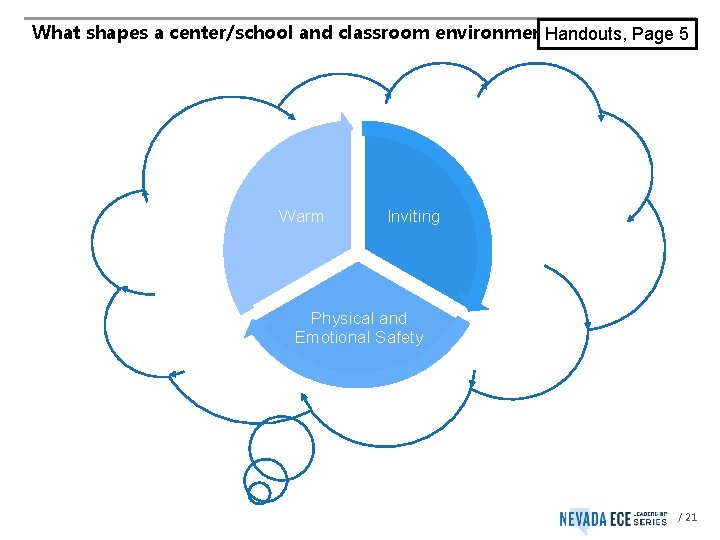 What shapes a center/school and classroom environment? Handouts, Page 5 Warm Inviting Physical and