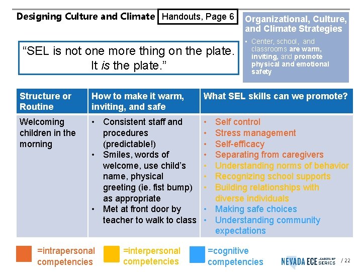 Designing Culture and Climate Handouts, Page 6 “SEL is not one more thing on