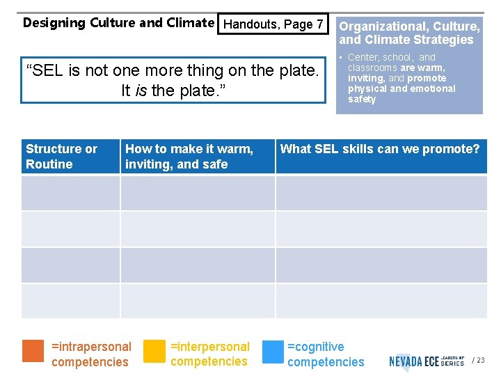 Designing Culture and Climate Handouts, Page 7 “SEL is not one more thing on