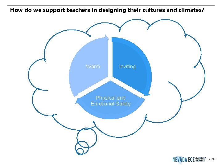 How do we support teachers in designing their cultures and climates? Warm Inviting Physical