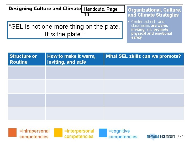 Designing Culture and Climate Handouts, Page 10 Organizational, Culture, and Climate Strategies “SEL is