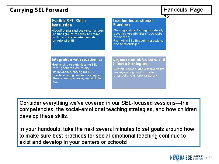Carrying SEL Forward Handouts, Page 12 Explicit SEL Skills Instruction Teacher Instructional Practices •