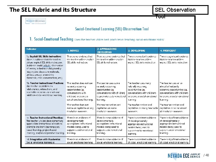 The SEL Rubric and its Structure SEL Observation Tool / 40 