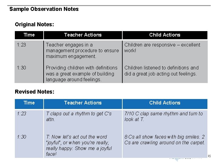 Sample Observation Notes Original Notes: Time Teacher Actions Child Actions 1: 23 Teacher engages