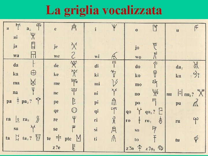 La griglia vocalizzata 