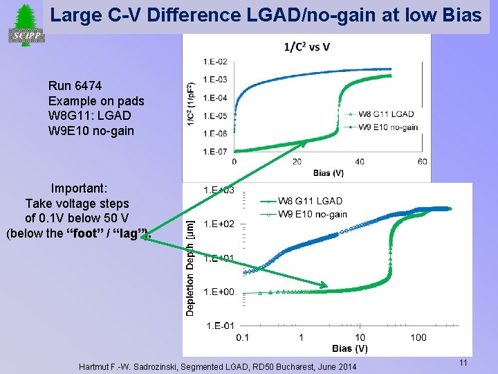 Large C-V Difference LGAD/no-gain at low Bias Run 6474 Example on pads W 8