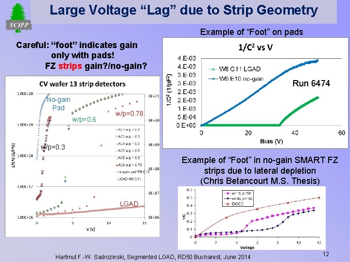 Large Voltage “Lag” due to Strip Geometry Example of “Foot” on pads Careful: “foot”