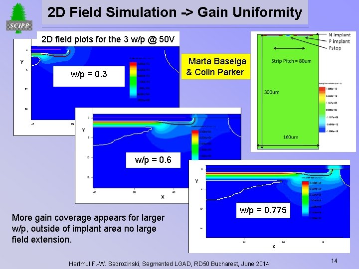 2 D Field Simulation -> Gain Uniformity 2 D field plots for the 3