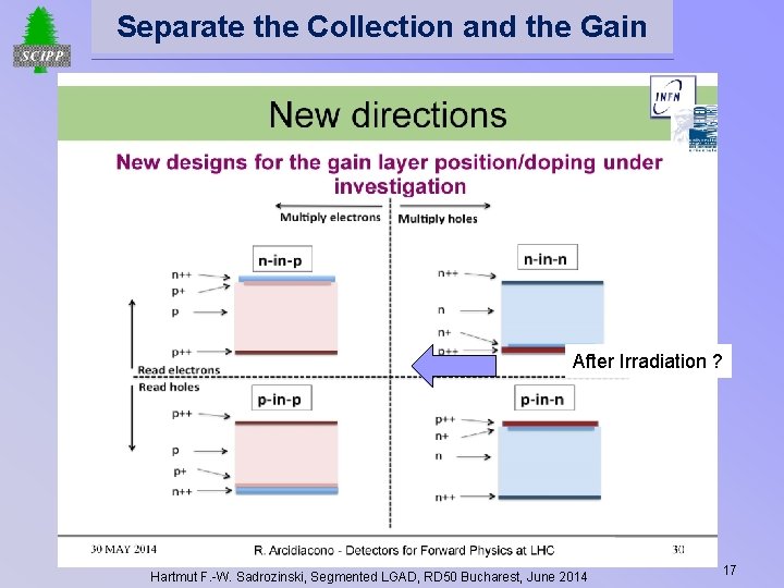 Separate the Collection and the Gain After Irradiation ? Hartmut F. -W. Sadrozinski, Segmented