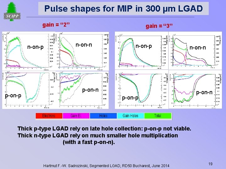 Pulse shapes for MIP in 300 µm LGAD gain = “ 2” n-on-p p-on-p