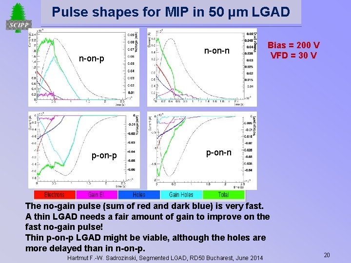 Pulse shapes for MIP in 50 µm LGAD n-on-p p-on-p n-on-n Bias = 200