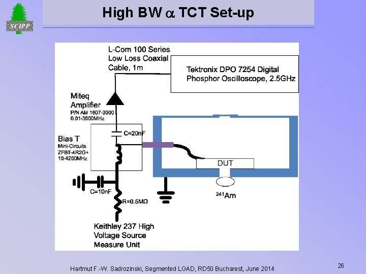 High BW TCT Set-up Hartmut F. -W. Sadrozinski, Segmented LGAD, RD 50 Bucharest, June