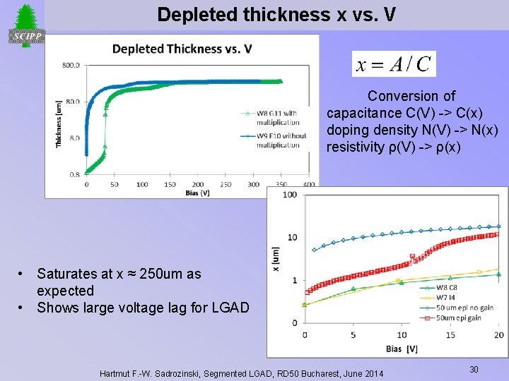 Depleted thickness x vs. V Conversion of capacitance C(V) -> C(x) doping density N(V)