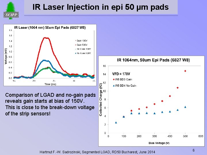 IR Laser Injection in epi 50 µm pads Comparison of LGAD and no-gain pads