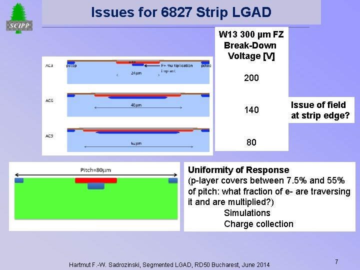 Issues for 6827 Strip LGAD W 13 300 µm FZ Break-Down Voltage [V] 200