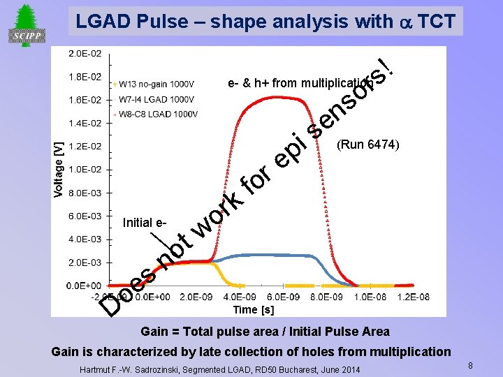 LGAD Pulse – shape analysis with TCT Initial e- s e o D n